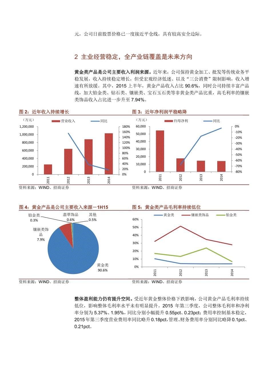 金叶珠宝公司深度报告：黄金实体+黄金金融全产业链协同创新_第5页