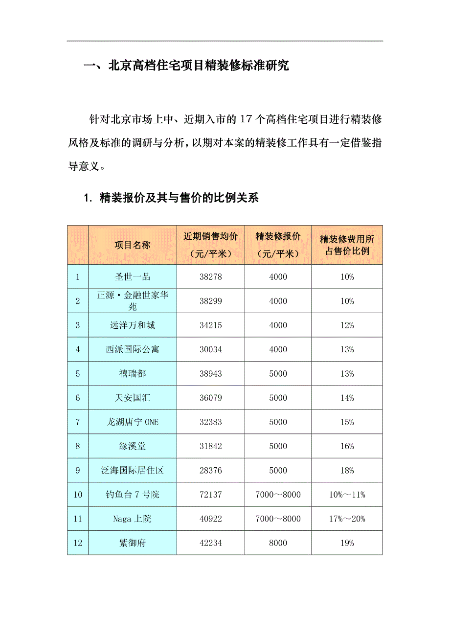 万寿路项目精装修标准专题报告_第2页