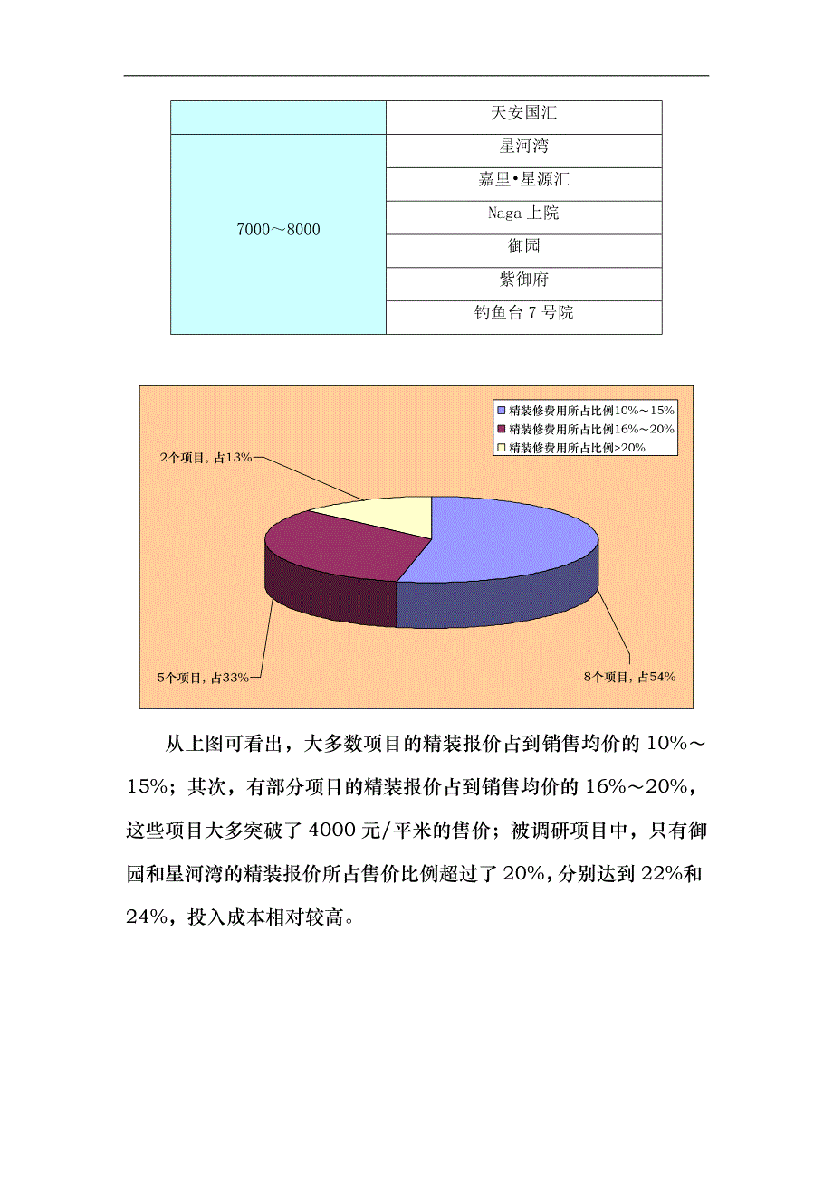 万寿路项目精装修标准专题报告_第4页