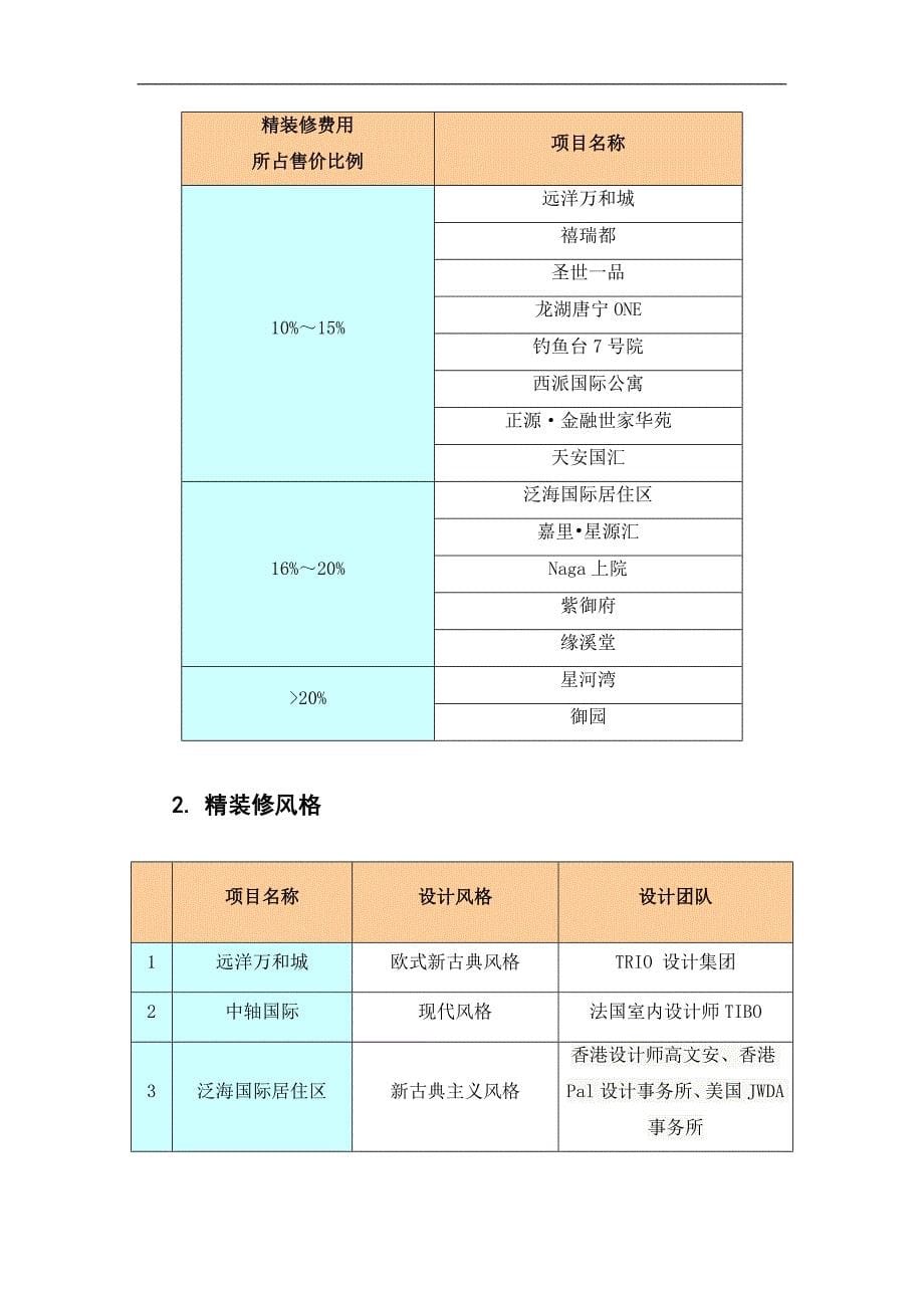 万寿路项目精装修标准专题报告_第5页