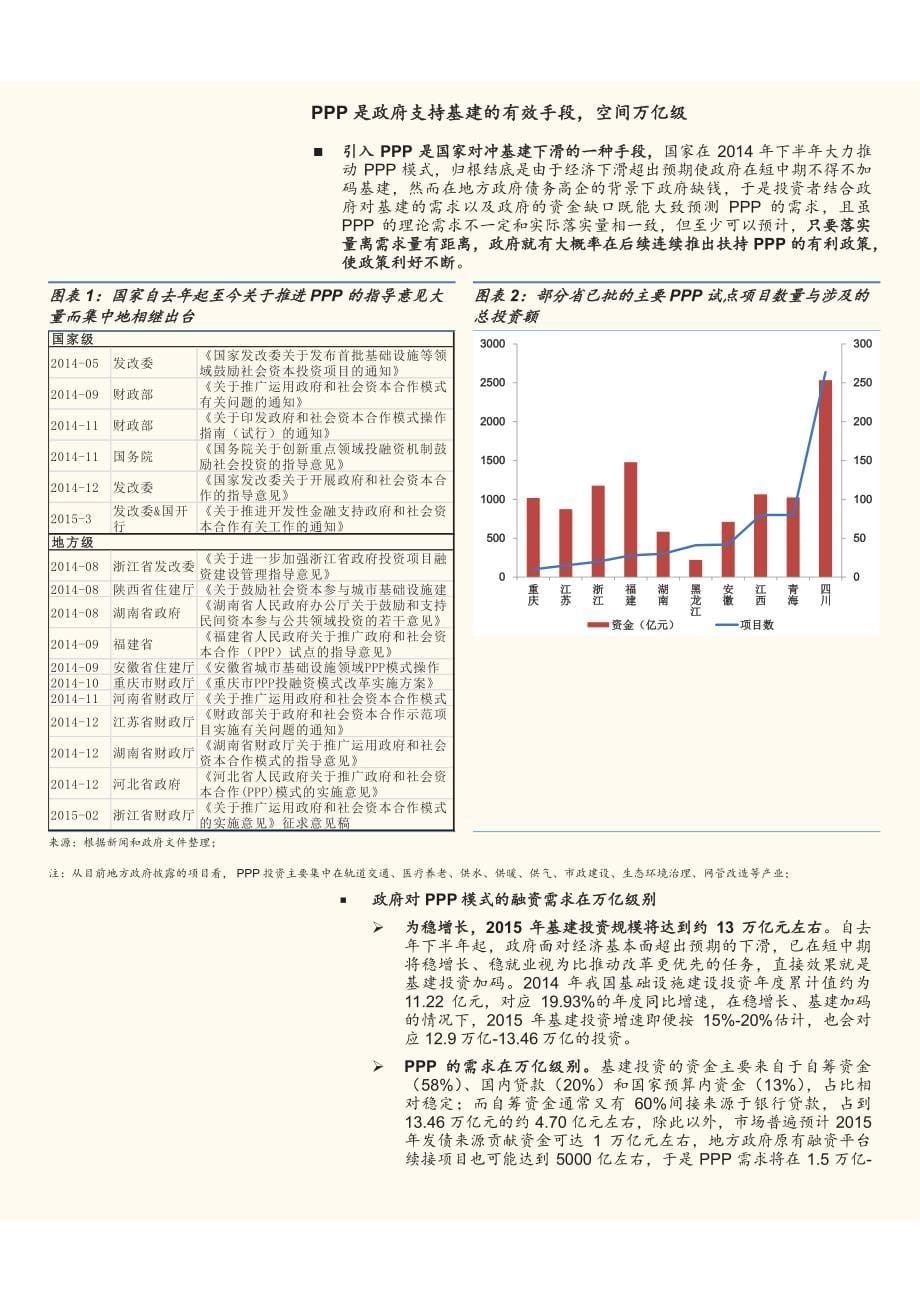 PPP专题系列报告之一：政策驱动，优秀企业布局，PPP开启大市场_第5页