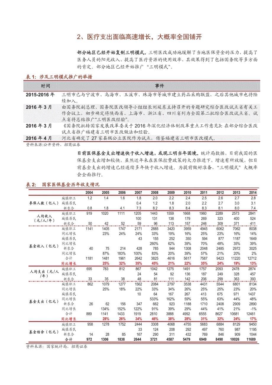 三明医改专题研究：推广升级，或深度影响行业格局_第5页