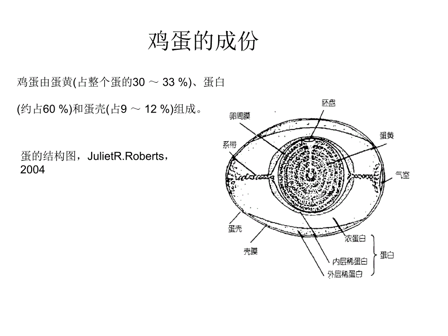 影响鸡蛋内部质量和蛋壳质量的因素_第2页