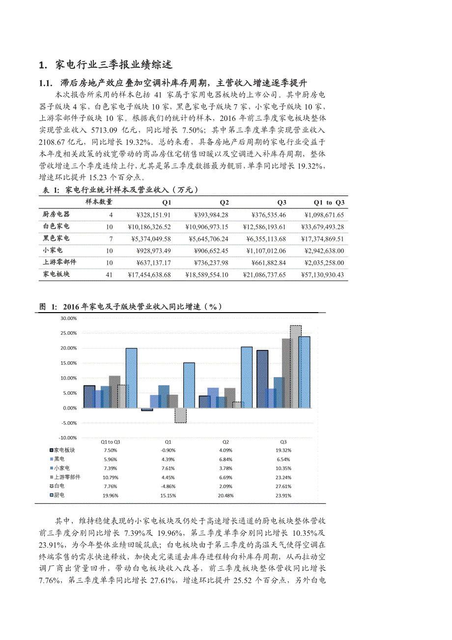 生活品质提升促进家用电器高端化发展_第4页