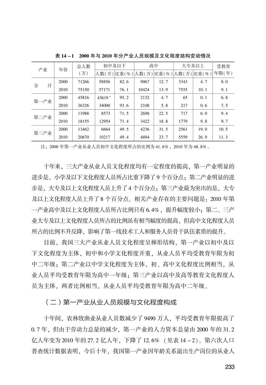 我国在业人口受教育程度变动情况及未来展望_第5页