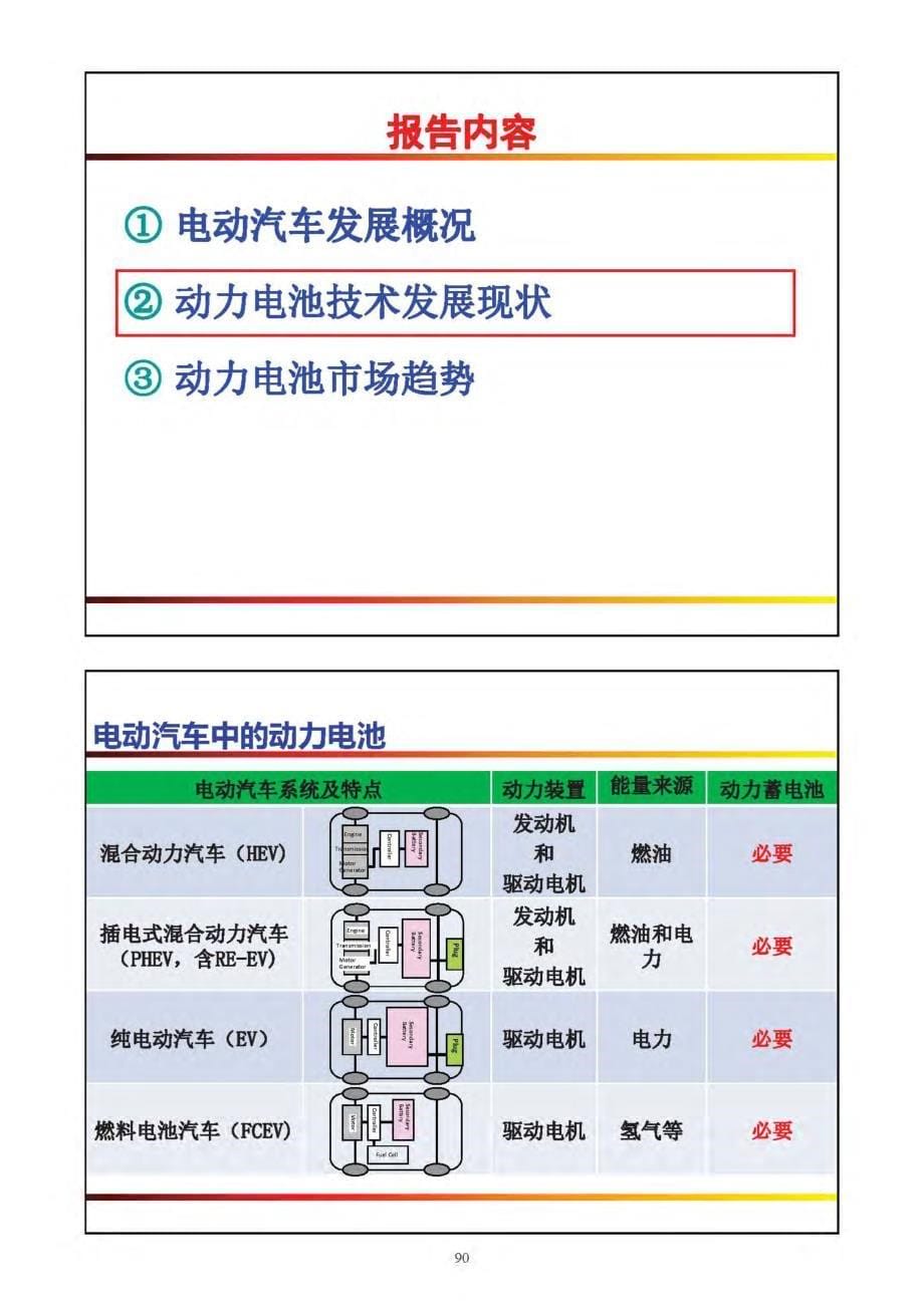 车用动力电池发展概况_第5页