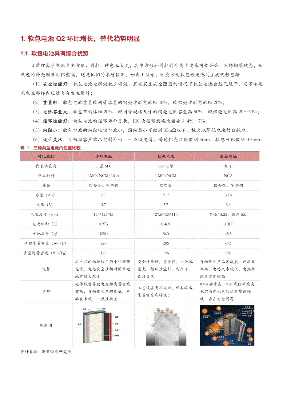 储能行业报告：软包电池替代趋势明显，铝塑膜需求持续走强_第3页