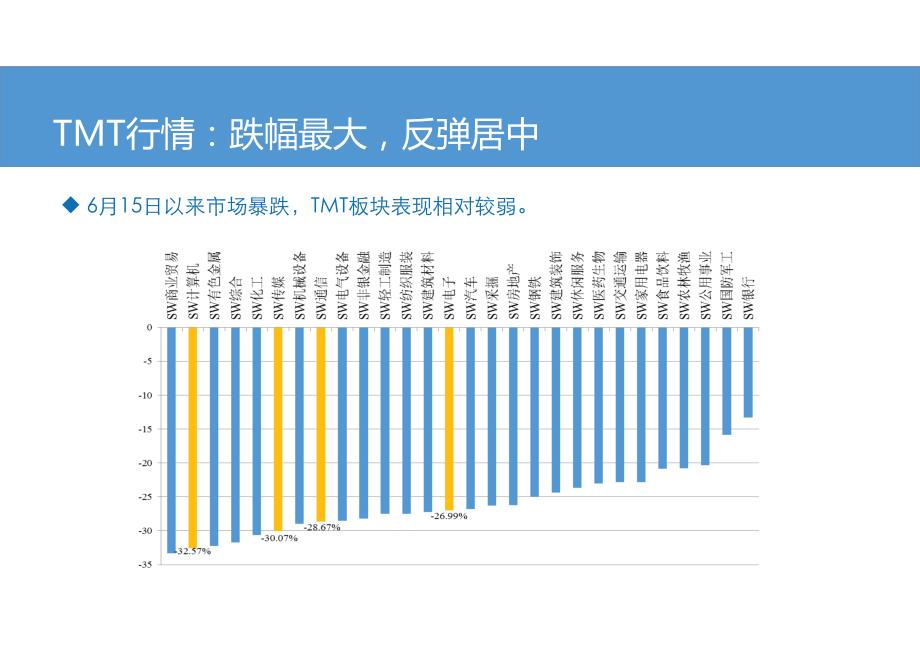 TMT行业2015年下半年投资策略_第3页