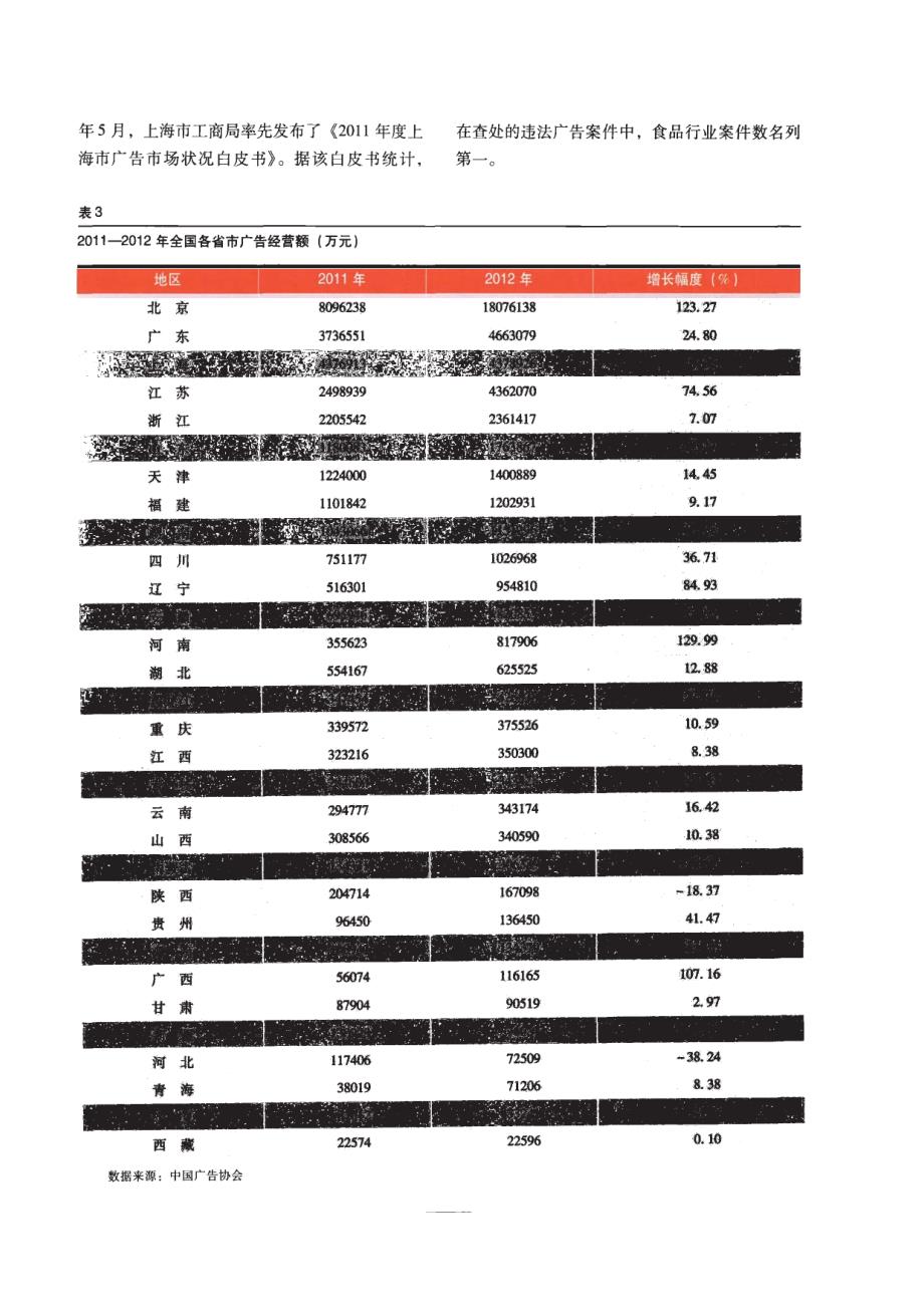 广告宣传行业发展报告2013_第4页