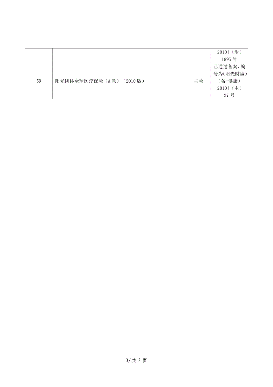 保险产品-意健险-公文下发-附下发汇总表_第3页