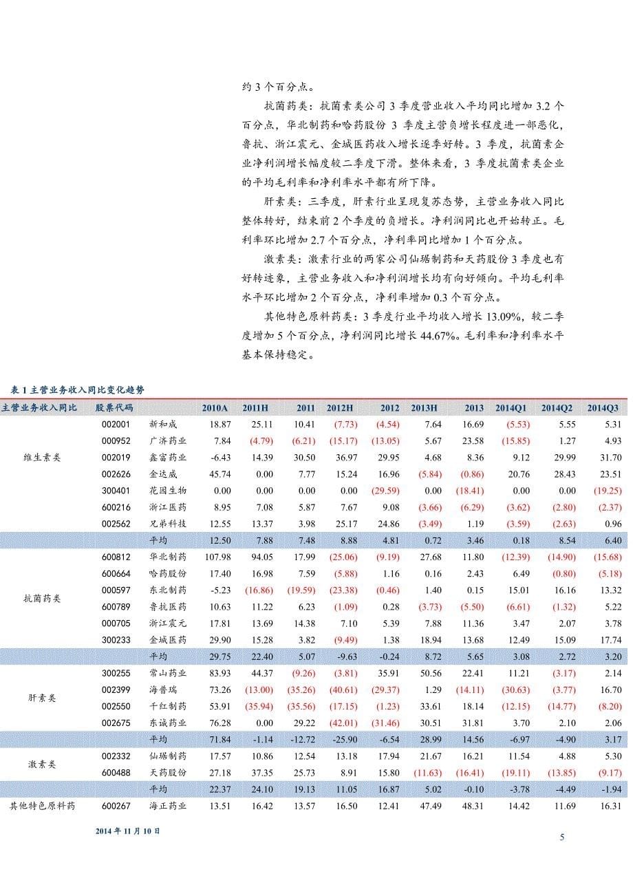 关注肝素行业_第5页