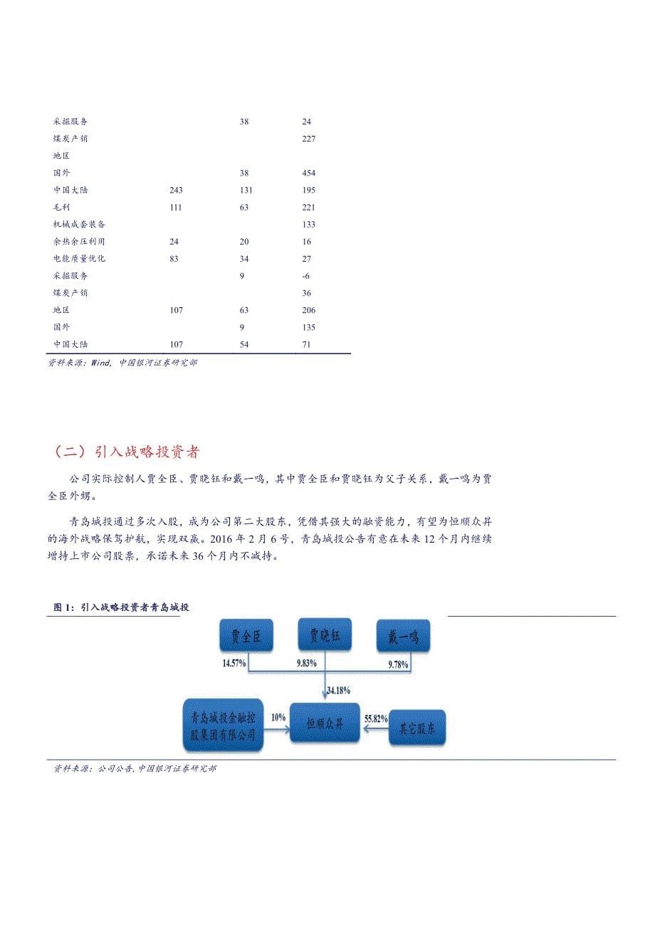 恒顺众昇公司深度报告：中国速度复制全球_第5页