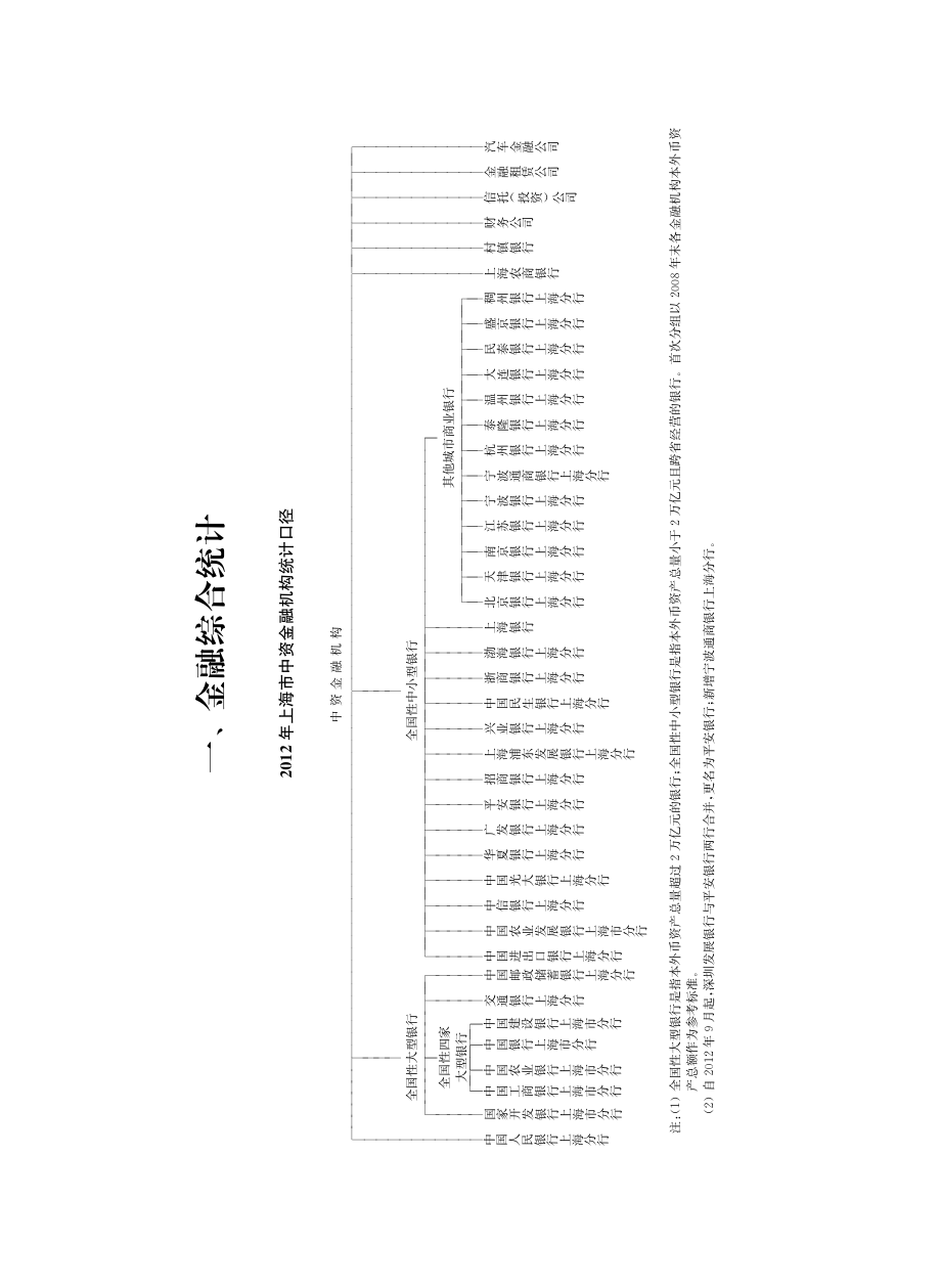 2012上海市金融综合统计数据_第1页