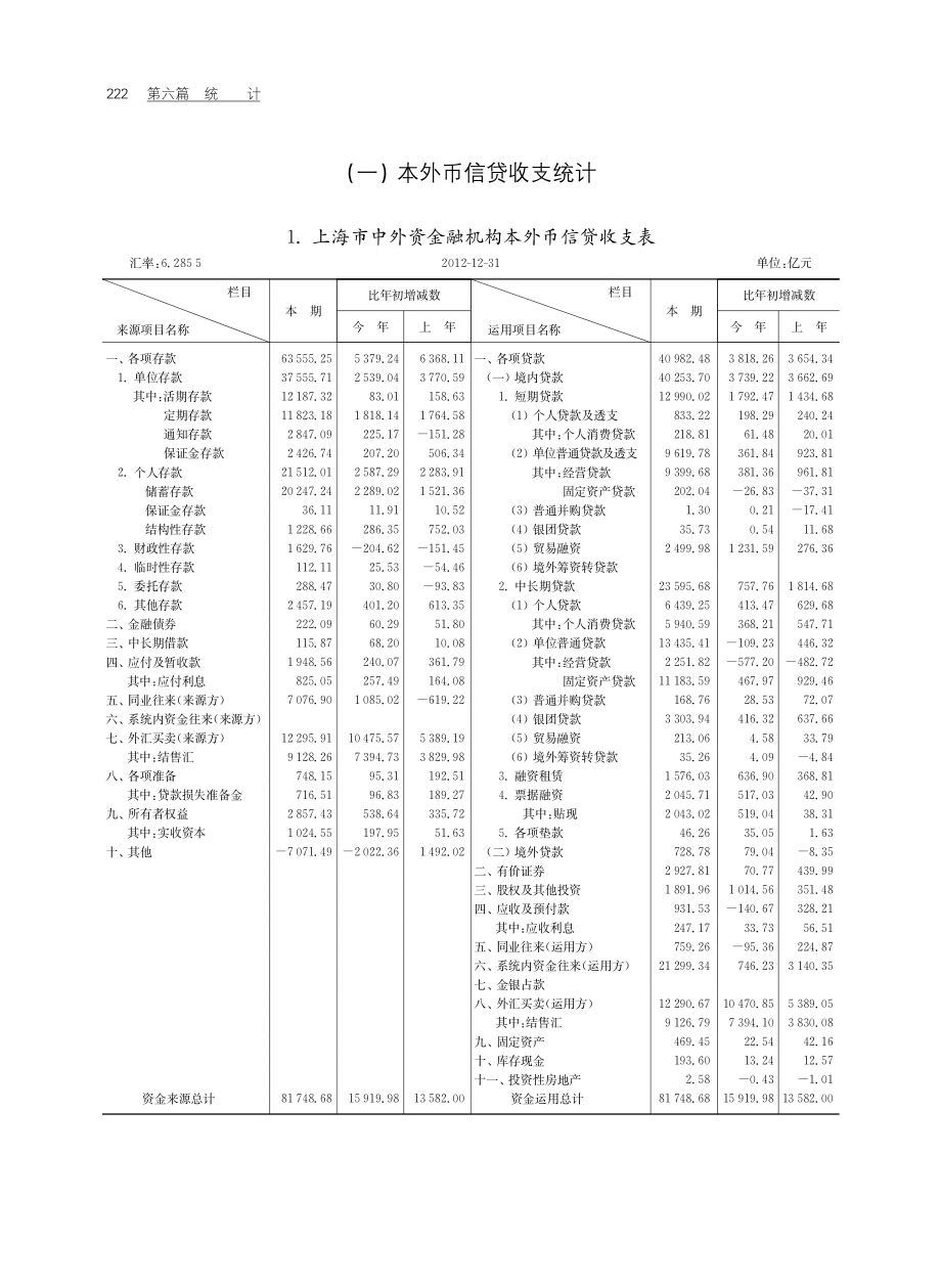 2012上海市金融综合统计数据_第4页