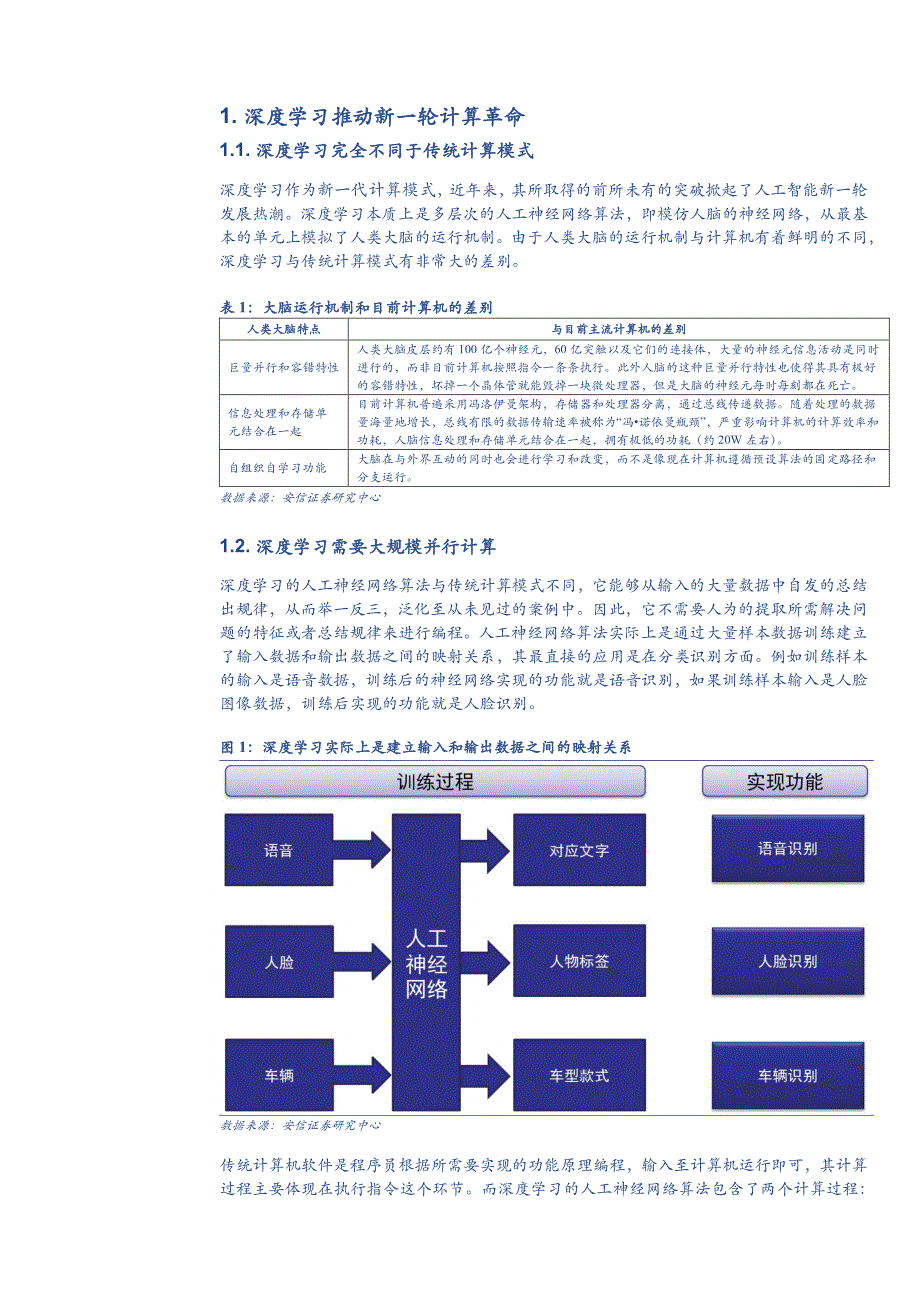 人工智能芯片研发攻略：芯际争霸_第3页