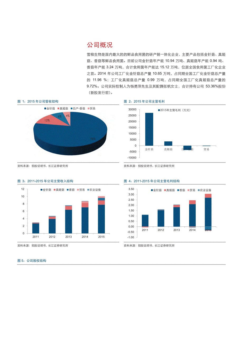 雪榕生物新股报告：国内工厂化食用菌生产龙头_第2页
