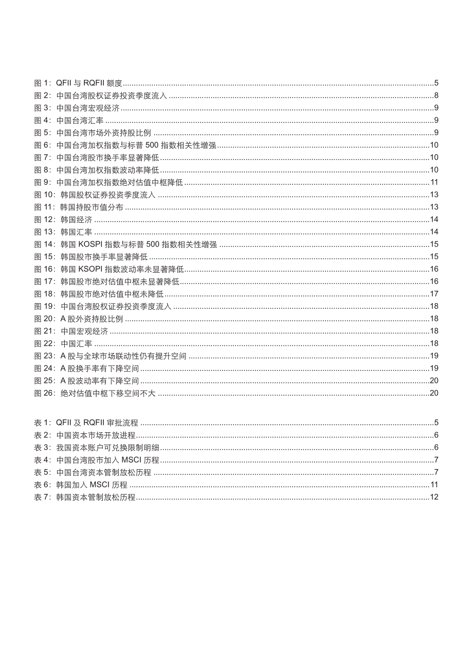 从台韩股市经验看MSCI能改变A股什么_第3页