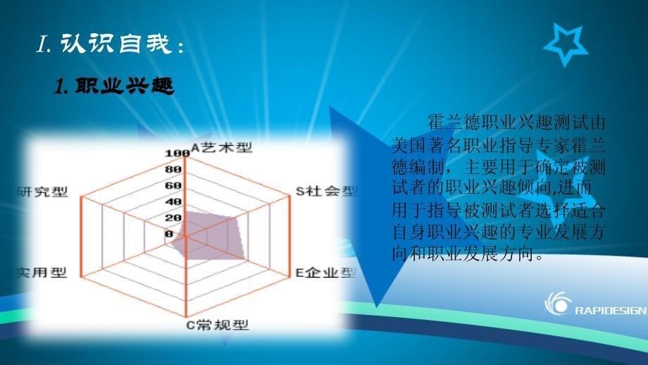 国贸专业职业生涯规划-（二）_第5页