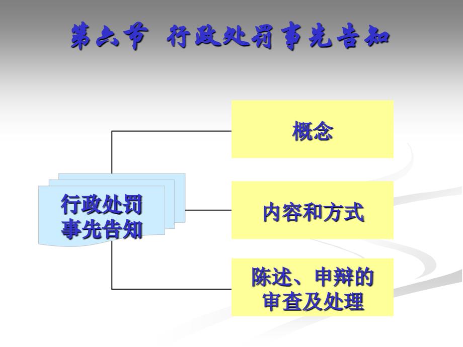 烟草行政处罚事先告知_第1页