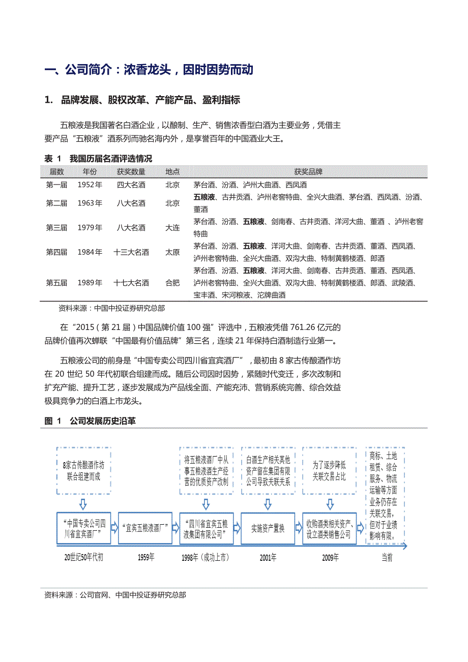 五粮液公司深度报告：大小周期幵起，内生外延共进_第4页