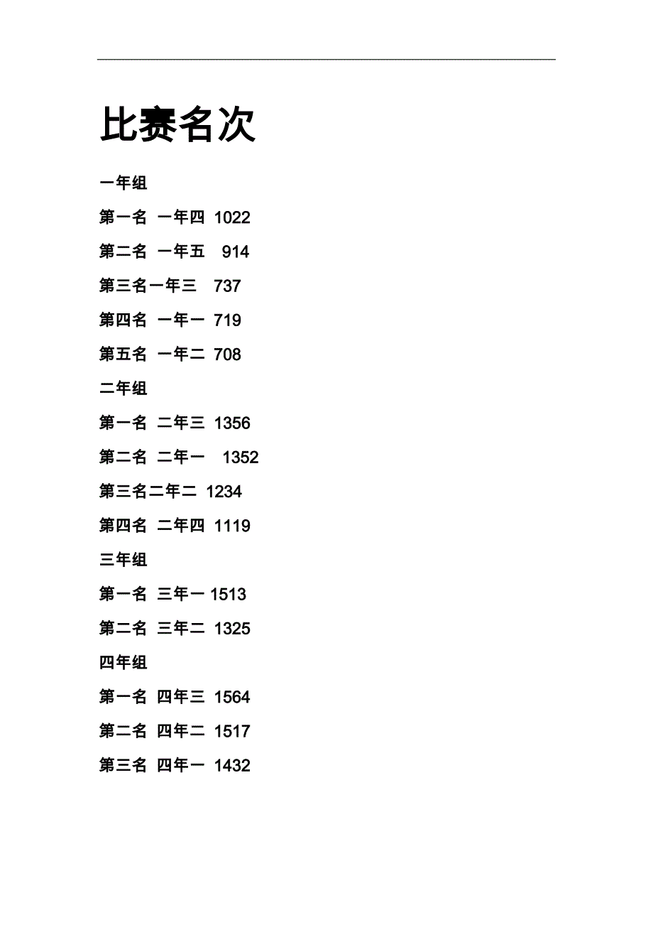 小学组跳绳比赛_第1页