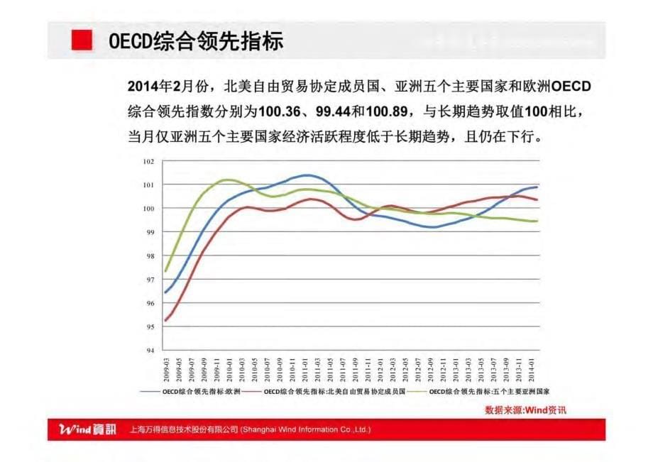 宏观经济百图：国际篇201404[兼容模式]_第5页