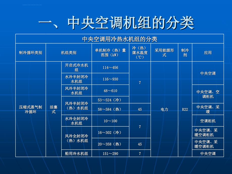 中央空调机组的结构特点课件_第3页