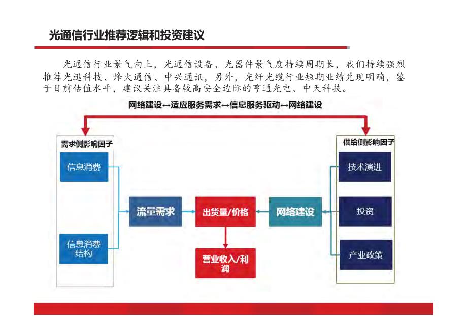 光通信：经济转型基石，光通信景气确定，低估值具备吸引力_第3页