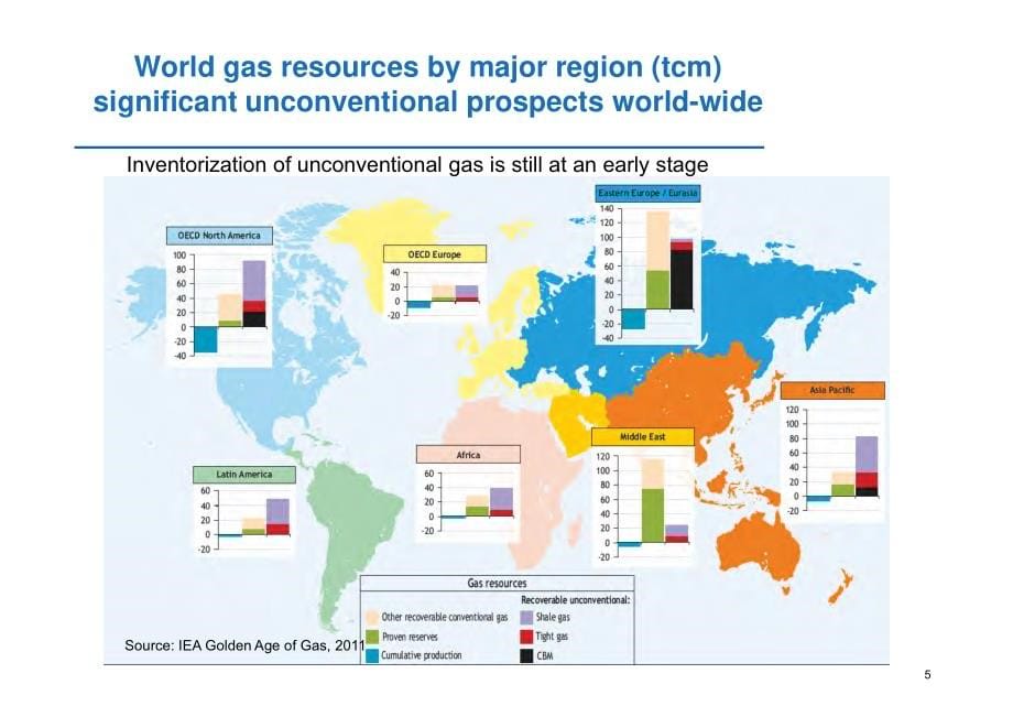全球天然气市场数据报告_第5页