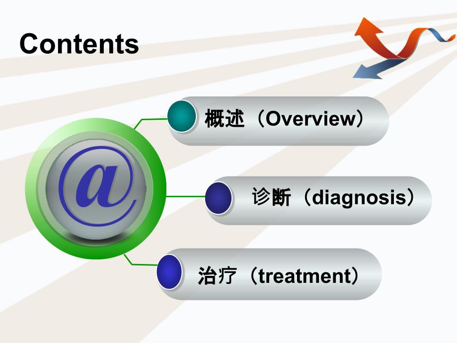 中暑的诊断与治疗医务科ppt课件_第2页