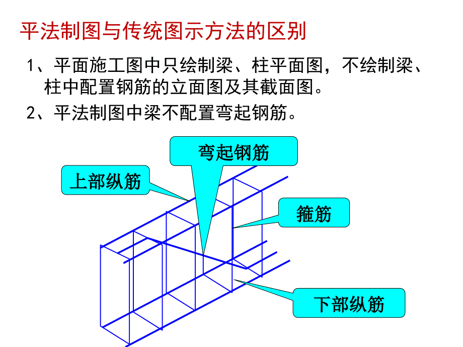 钢筋工程量计算（平法梁）_第4页