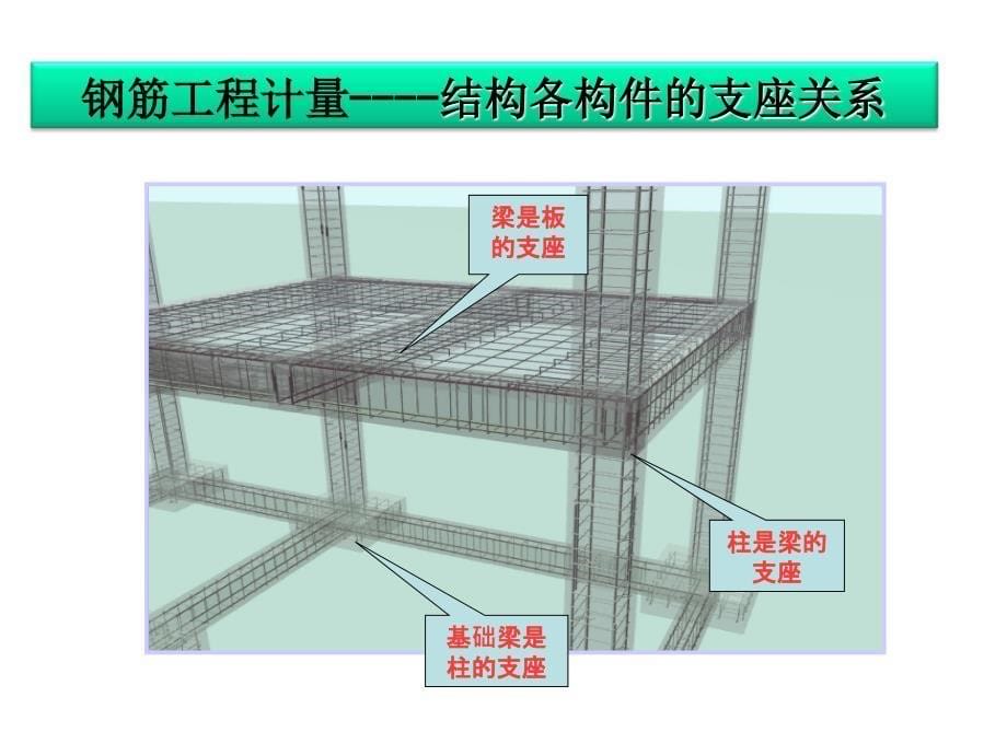 钢筋工程量计算（平法梁）_第5页