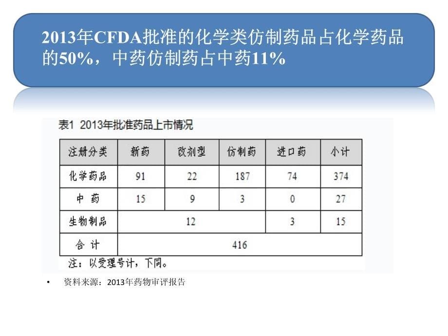 仿制药临床前安全性评价_第5页