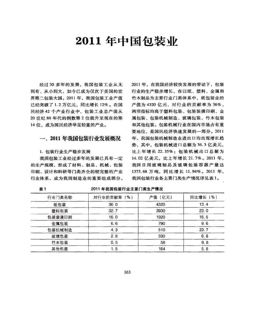 2011年中国包装行业报告_第1页