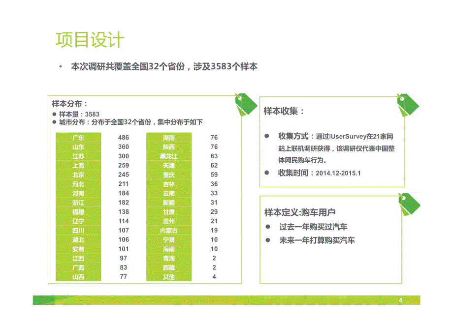 汽车营销网民用户行为研究报告_第4页