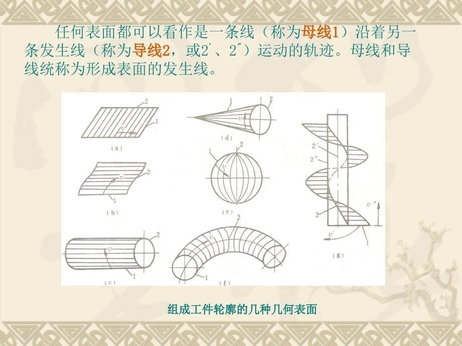 机床的运动分析_第5页