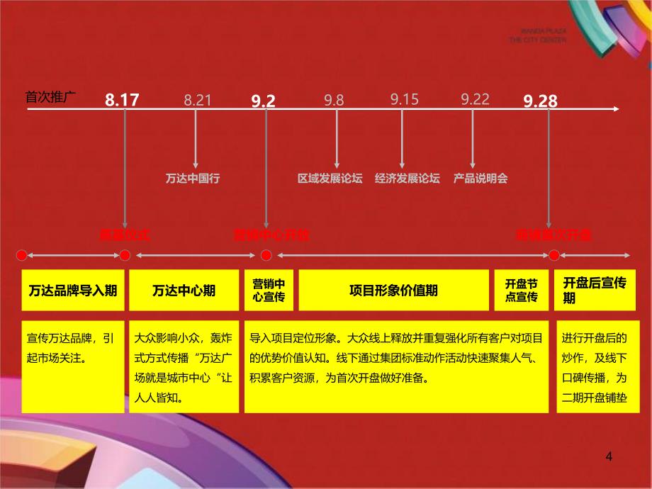 道里广告广州增城万达广场首次商铺开盘推广案_第4页