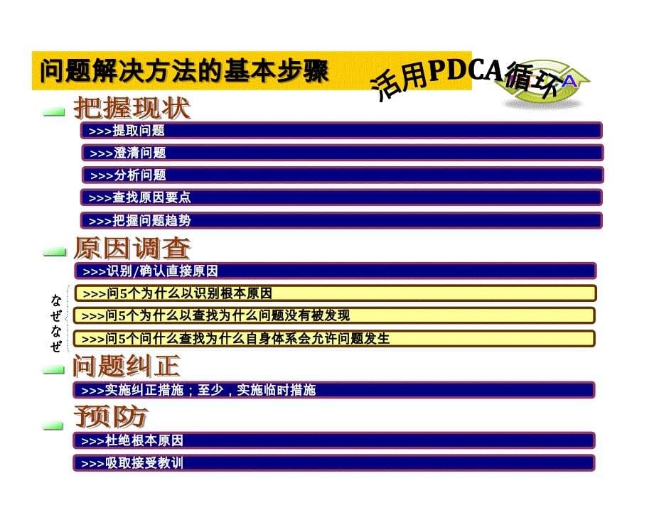 5w分析解决问题_第5页