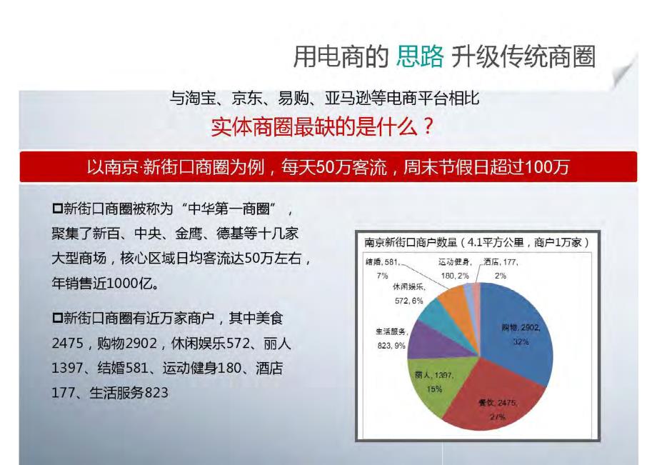 O2O创新营销_第4页