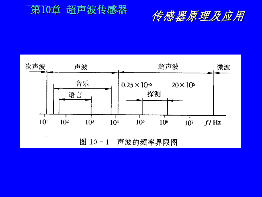 超声波传感器ppt课件_第3页