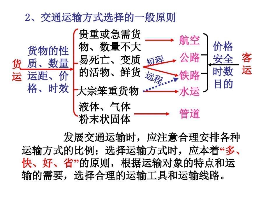 中国的交通(中国地理)_第5页