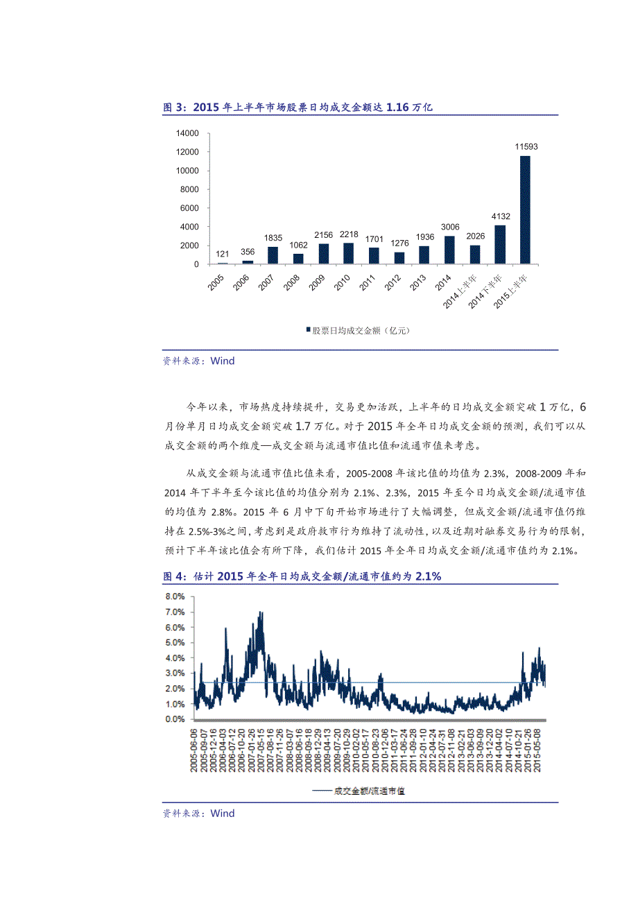 非银金融行业影响证券公司经营业绩的重要指标预测_第3页