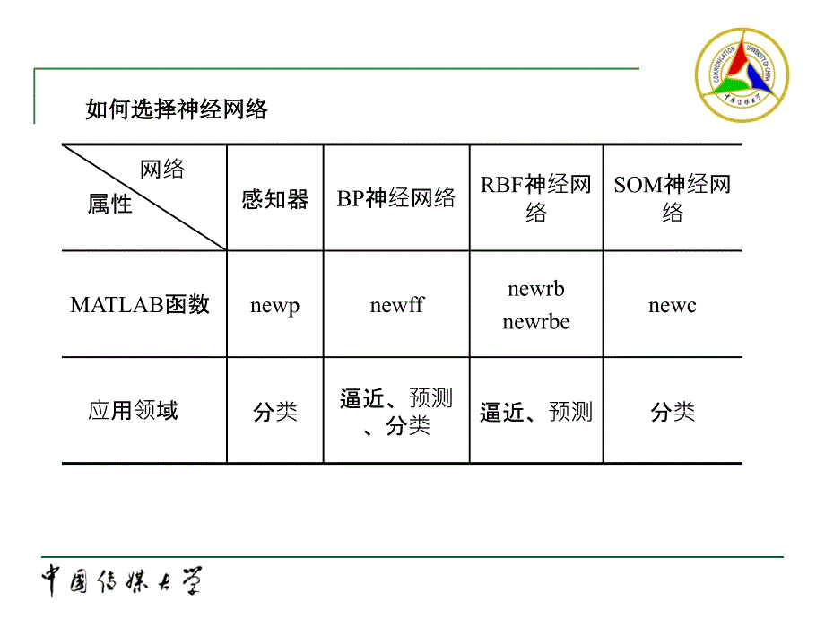 离散hopfield神经网络及应用举例课件_第4页