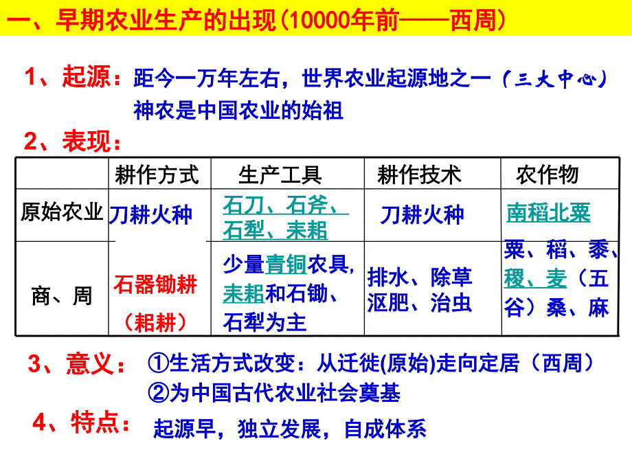 中国古代农业_第2页