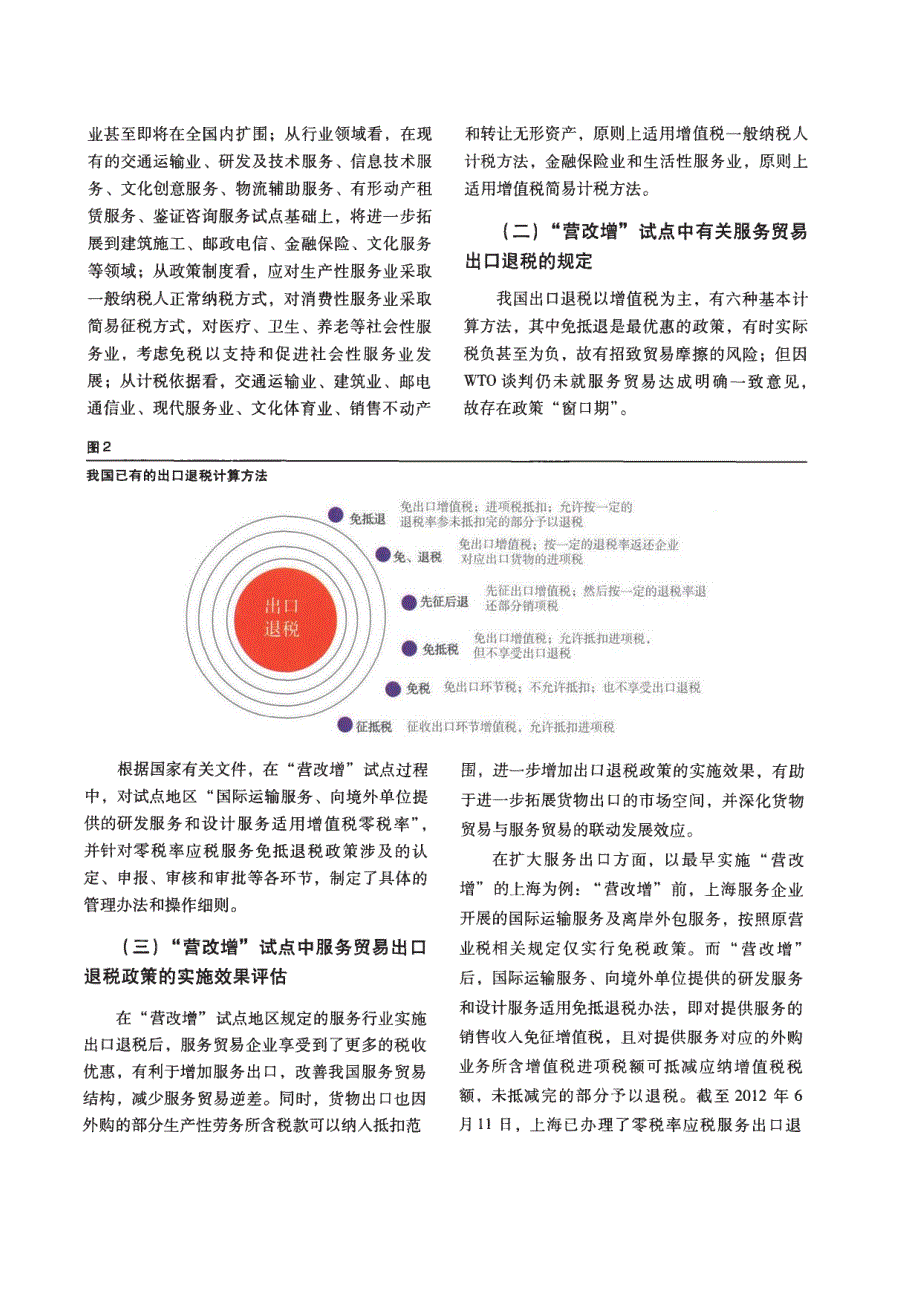 “营改增”下服务贸易出口退税政策研究_第3页