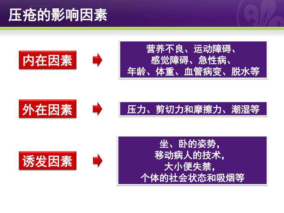 你所不知道的压疮课件_第3页