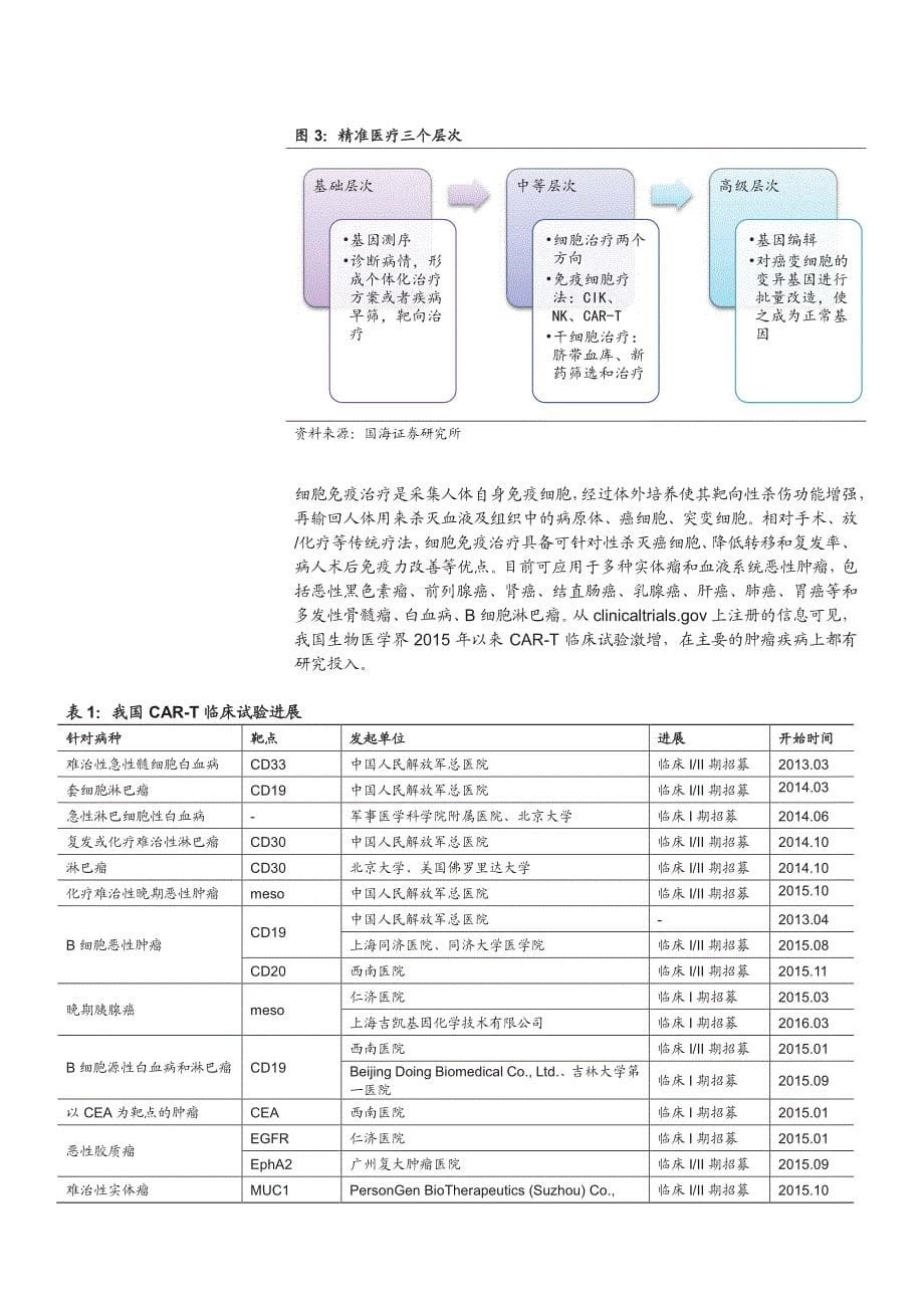 精准医疗行业新三板专题研究报告：精准医疗强势崛起，千亿市场值得期待_第5页