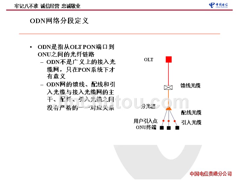 gpon(ftth)设计思路_第3页