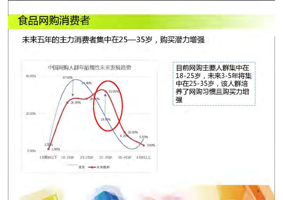 食品电商的O2O营销策略_第3页