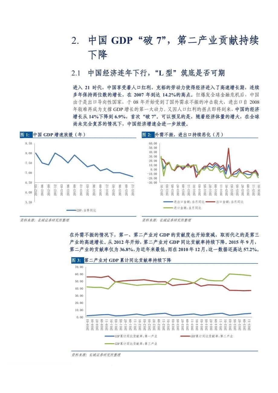 里根还是撒切尔：论供给侧改革的路线实施_第5页